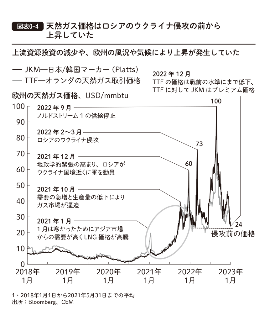 Amazon.co.jp: マッキンゼー エネルギー競争戦略 (日本経済新聞