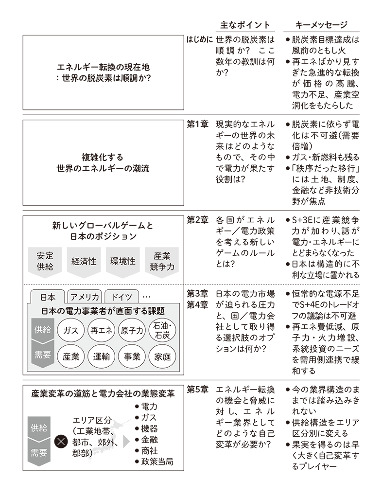 マッキンゼー エネルギー競争戦略 | 瓜生田義貴, 板橋辰昌, 柿元