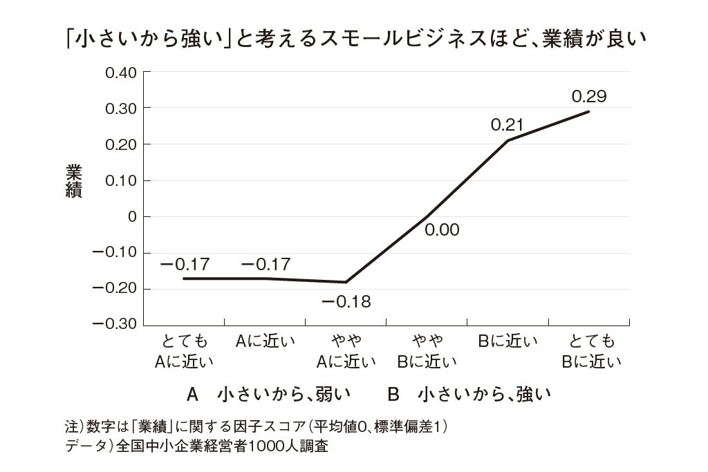 著者が作成