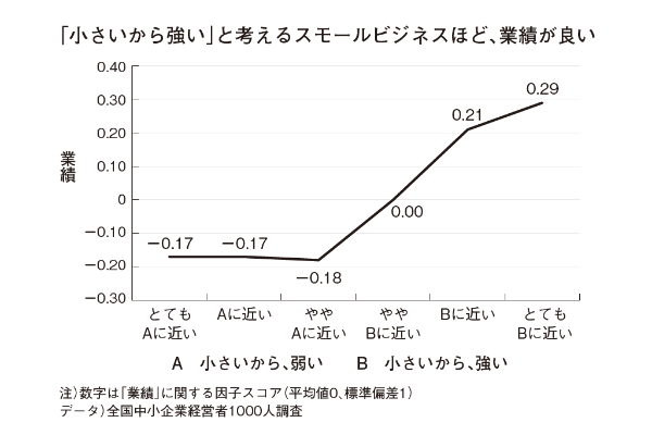 著者が作成