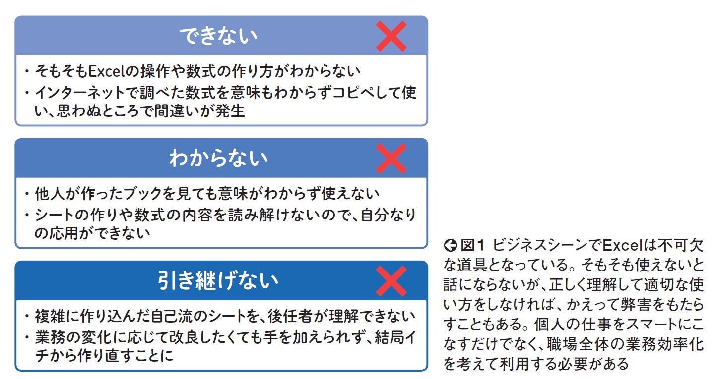 はじめに：『Excelの本当に正しい使い方』 | 日経BOOKプラス