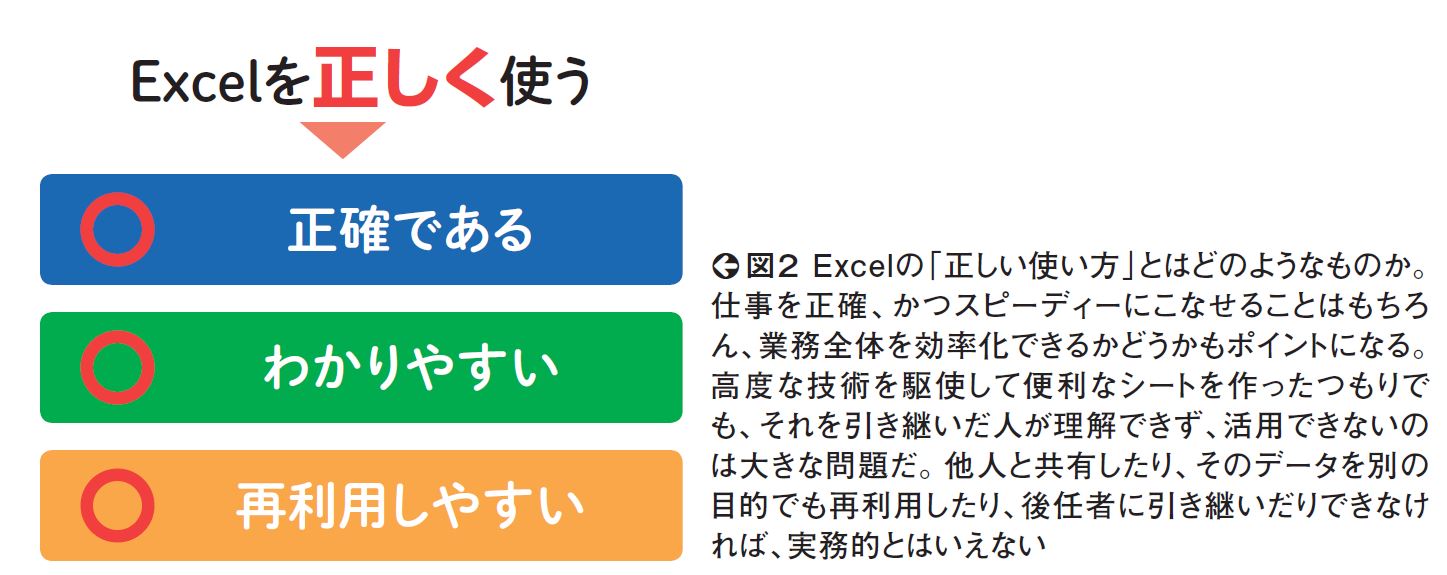 はじめに：『Excelの本当に正しい使い方』 | 日経BOOKプラス