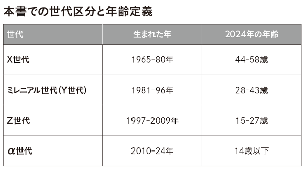 本書での世代区分と年齢定義 本書での世代区分と年齢定義