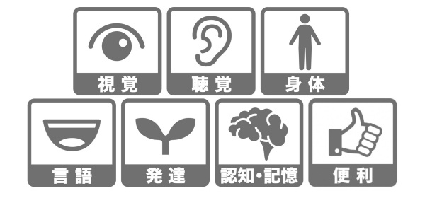 7種類のアクセシビリティタグ<br>本書ではiPadなどが備えるアクセシビリティ機能を紹介する際にアクセシビリティタグを表示しています。最初の6つのタグ、「視覚」「聴覚」「身体」「言語」「発達」「認知・記憶」は、主にそれぞれの機能に障害がある人が使うと便利なアクセシビリティ機能を意味します。「便利」のタグは障害の種類にかかわらず使うと便利なアクセシビリティ機能の説明に付けています。