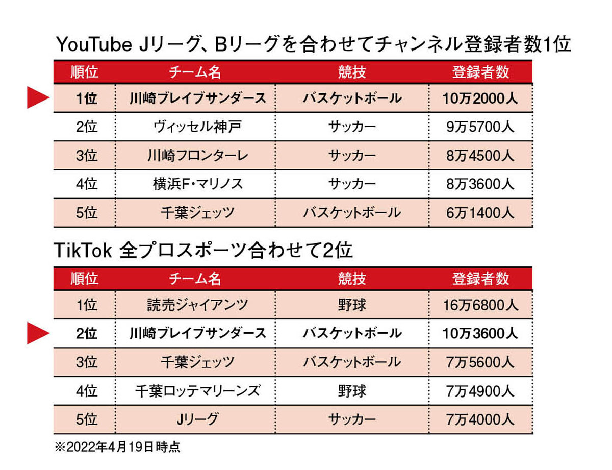 はじめに：『ファンをつくる力 デジタルで仕組み化できる、2年で25倍増