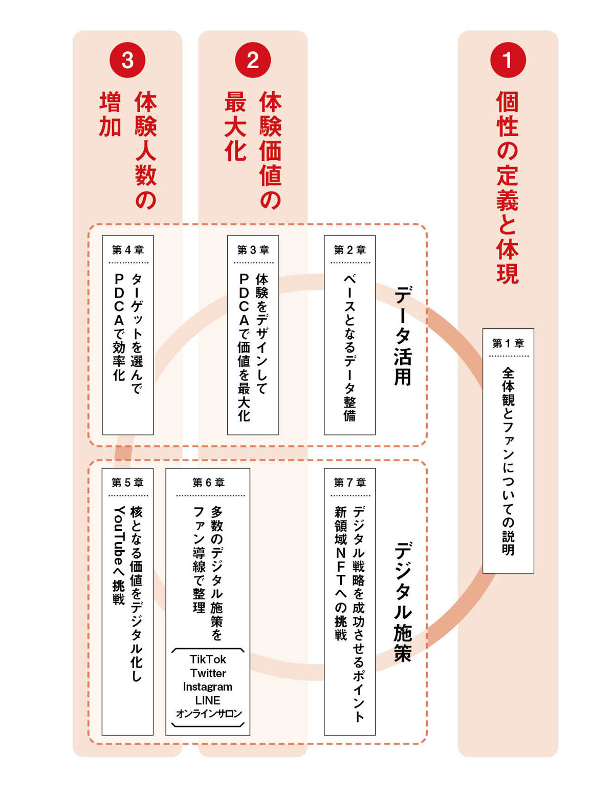 はじめに：『ファンをつくる力 デジタルで仕組み化できる、2年で25倍増