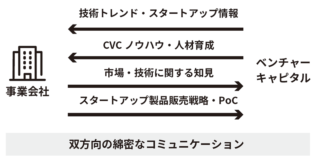 はじめに：『企業進化を加速する「ポリネーター」の行動原則