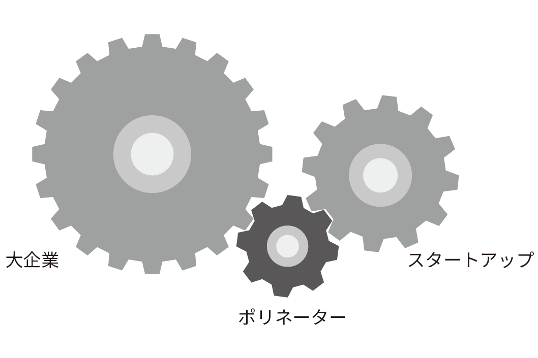 はじめに：『企業進化を加速する「ポリネーター」の行動原則