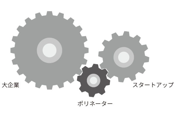 図表0-3 2つの歯車をつなぐ 図表0-3 2つの歯車をつなぐ