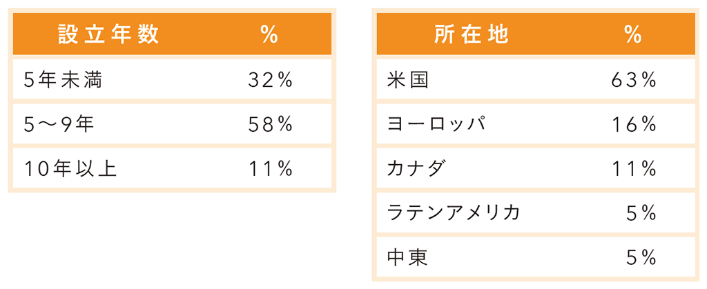 はじめに：『みんなのスタートアップスタジオ 連続的に新規事業を