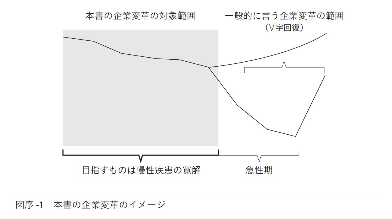はじめに:『企業変革のジレンマ 「構造的無能化」はなぜ起きるのか』 日経BOOKプラス