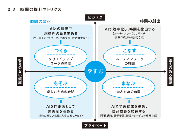 0-2 時間の複利マトリクス 0-2 時間の複利マトリクス