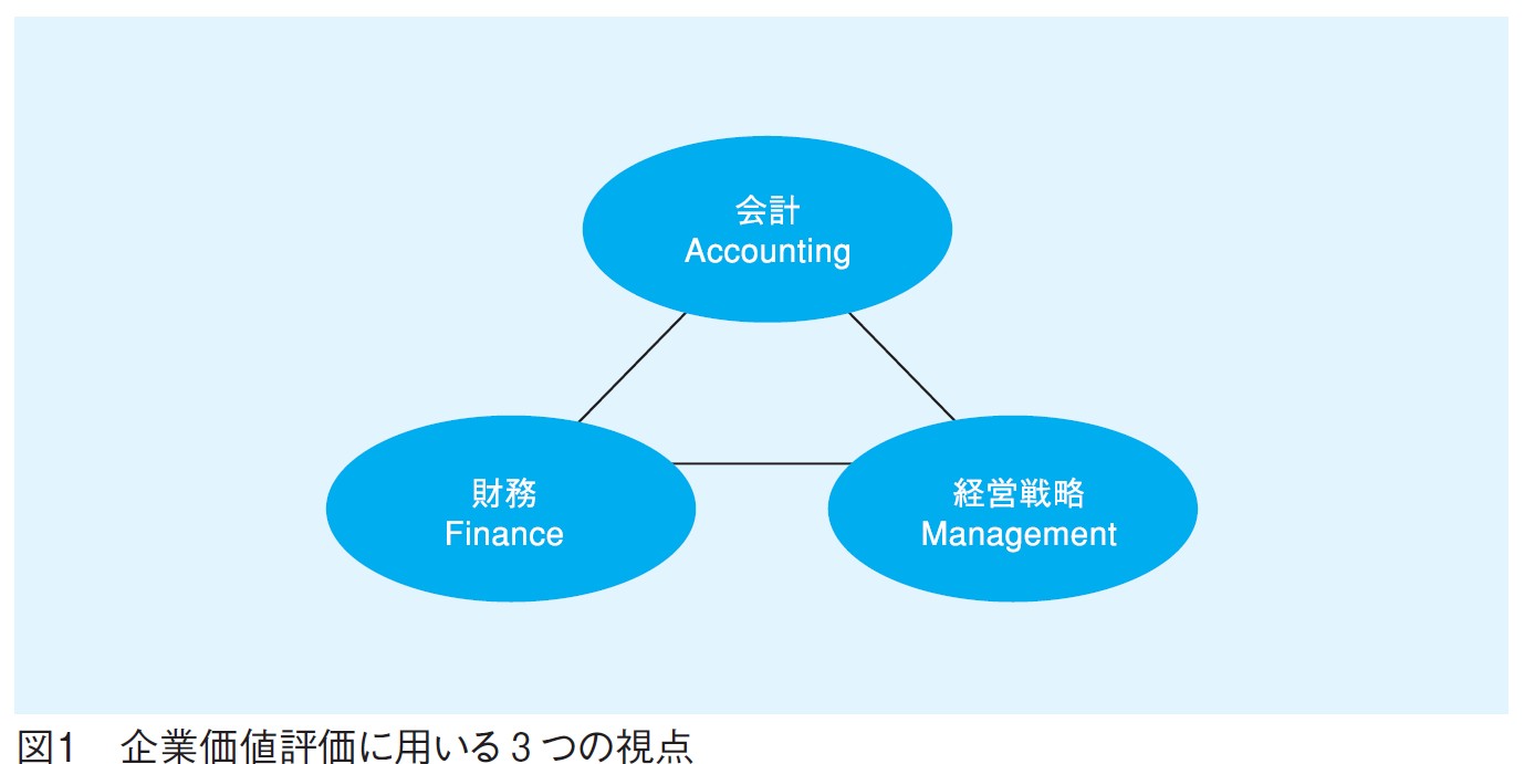 はじめに：『企業価値経営 第3版』 | 日経BOOKプラス