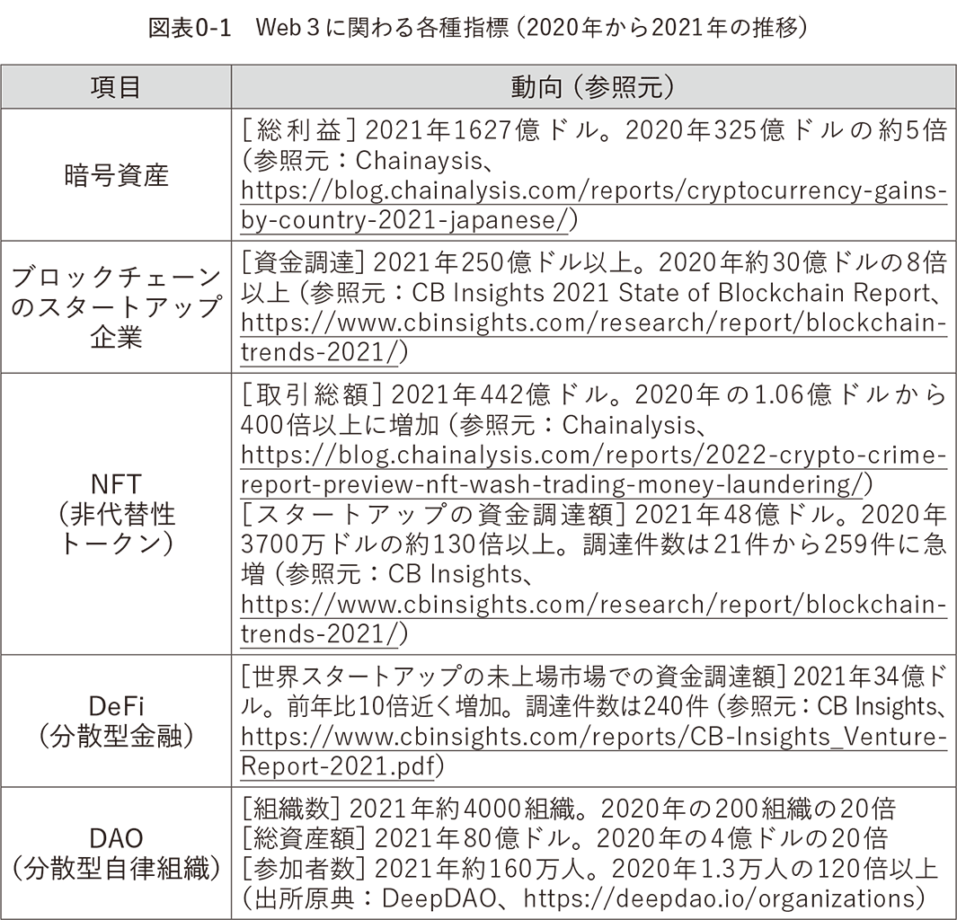 はじめに：『Web3新世紀 デジタル経済圏の新たなフロンティア』 | 日経