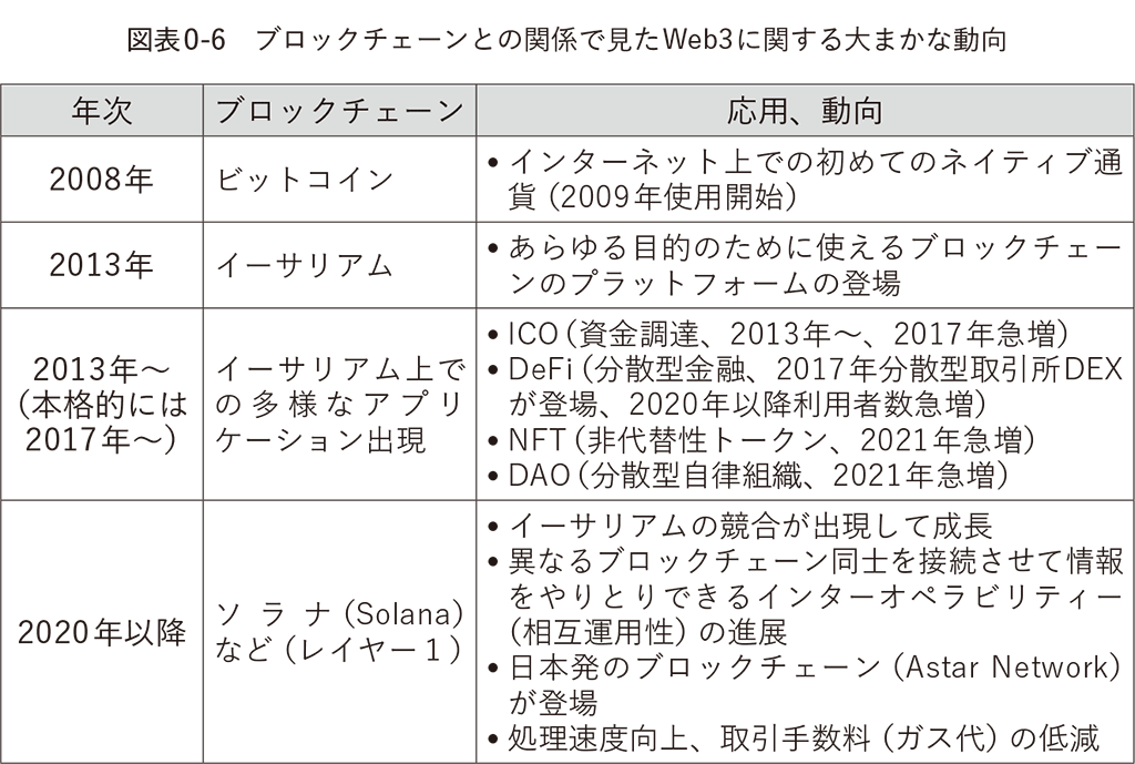 はじめに：『Web3新世紀 デジタル経済圏の新たなフロンティア』 | 日経