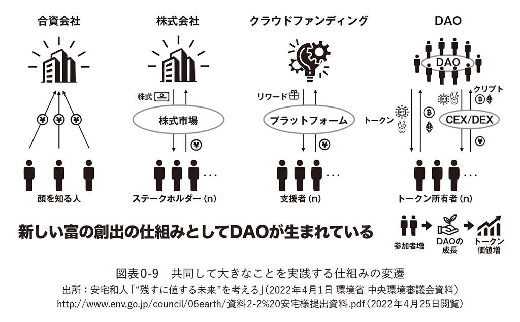 http://www.env.go.jp/council/06earth/資料2-2%20安宅様提出資料.pdf