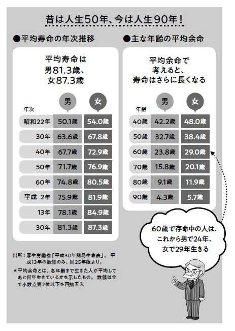 はじめに：『定年男子 定年女子 45歳から始める「金持ち老後」入門