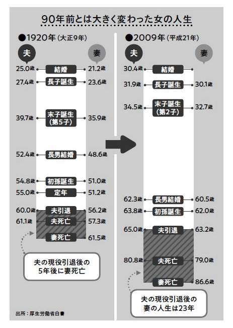 はじめに：『定年男子 定年女子 45歳から始める「金持ち老後」入門