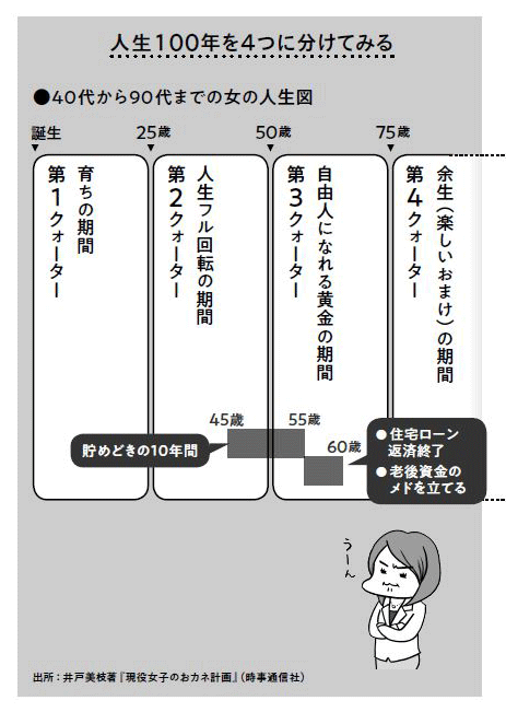 はじめに：『定年男子 定年女子 45歳から始める「金持ち老後」入門