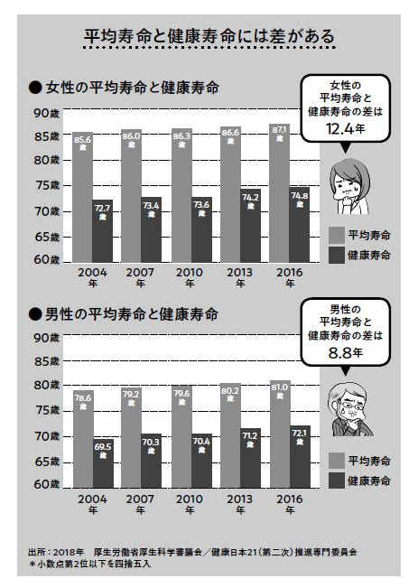 はじめに：『定年男子 定年女子 45歳から始める「金持ち老後」入門