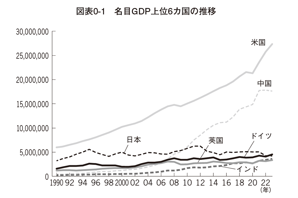 （出所）IMF統計より筆者作成。2023年は推計値。単位は百万USドル