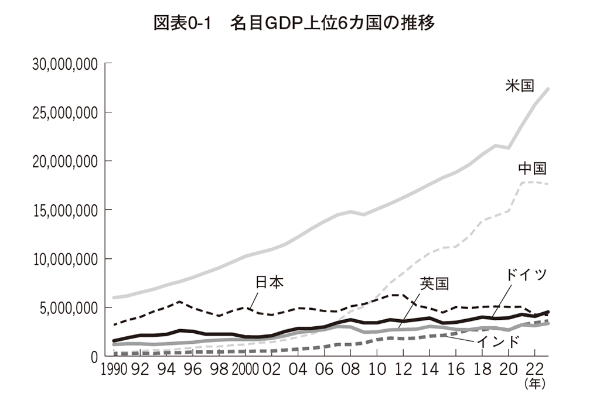 (出所)IMF統計より筆者作成。2023年は推計値。単位は百万USドル (出所)IMF統計より筆者作成。2023年は推計値。単位は百万USドル