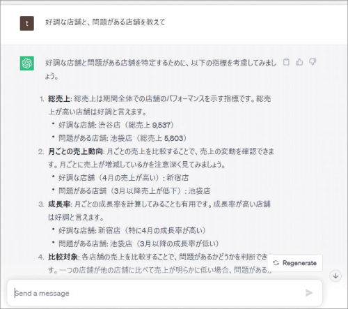 ChatGPT/図1 OpenAIのチャットAI「ChatGPT」の画面例。店舗ごとの売上表を渡したうえで表の分析を依頼したところ、各店舗の実績を比較分析し、好調な店舗や問題のある店舗を洗い出してくれた。チャットAIでできることは多岐にわたるが、ビジネスにおいても活用の幅は広い ChatGPT/図1 OpenAIのチャットAI「ChatGPT」の画面例。店舗ごとの売上表を渡したうえで表の分析を依頼したところ、各店舗の実績を比較分析し、好調な店舗や問題のある店舗を洗い出してくれた。チャットAIでできることは多岐にわたるが、ビジネスにおいても活用の幅は広い
