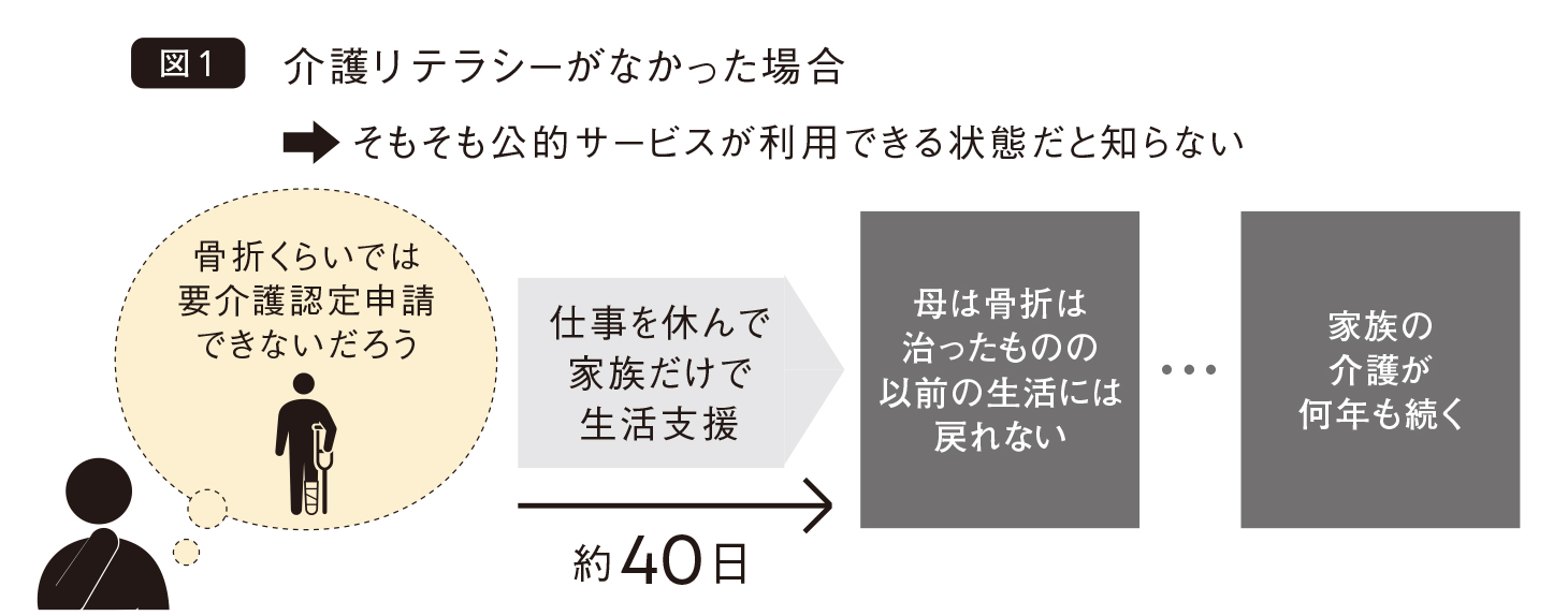 はじめに：『仕事は辞めない！働く×介護 両立の教科書』 | 日経BOOKプラス