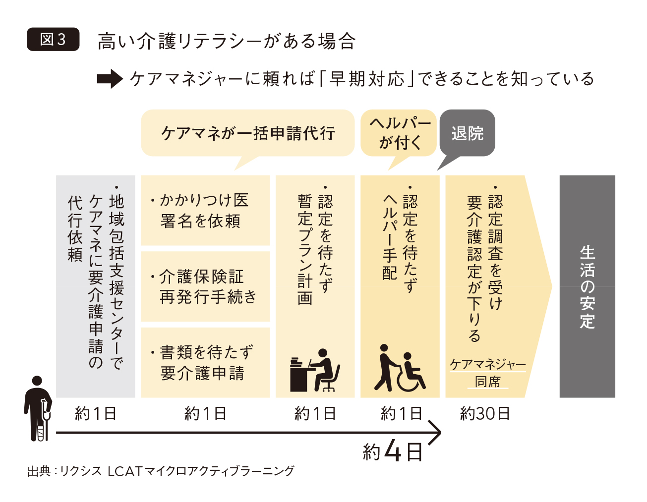 はじめに：『仕事は辞めない！働く×介護 両立の教科書』 | 日経BOOKプラス