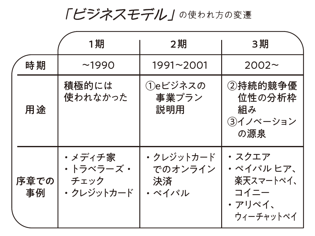 ビジネスモデル全史 ビジネスモデル全史 (ディスカヴァー・レボリューションズ) | 三谷宏治