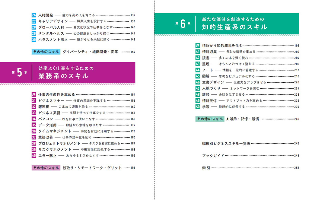 はじめに：『ビジネススキル図鑑』 | 日経BOOKプラス