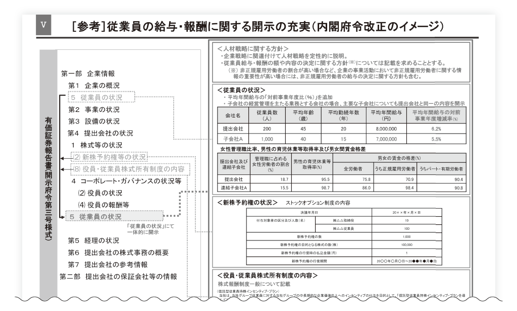 出所：金融庁 第1回金融審議会ディスクロージャーワーキング・グループの事務局説明資料より抜粋
