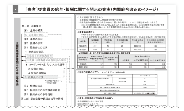出所:金融庁 第1回金融審議会ディスクロージャーワーキング・グループの事務局説明資料より抜粋 出所:金融庁 第1回金融審議会ディスクロージャーワーキング・グループの事務局説明資料より抜粋