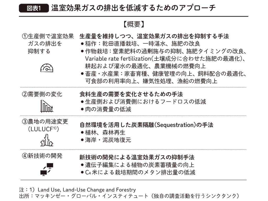 はじめに：『マッキンゼーが読み解く食と農の未来』 | 日経BOOKプラス