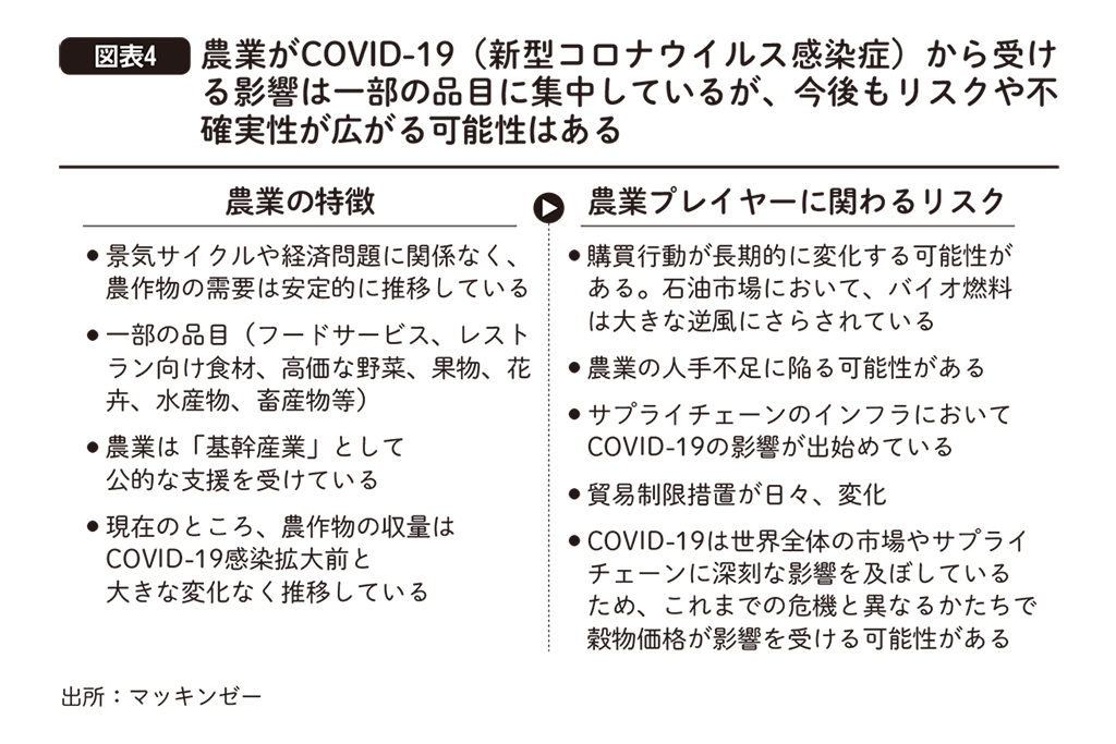 はじめに：『マッキンゼーが読み解く食と農の未来』 | 日経BOOKプラス