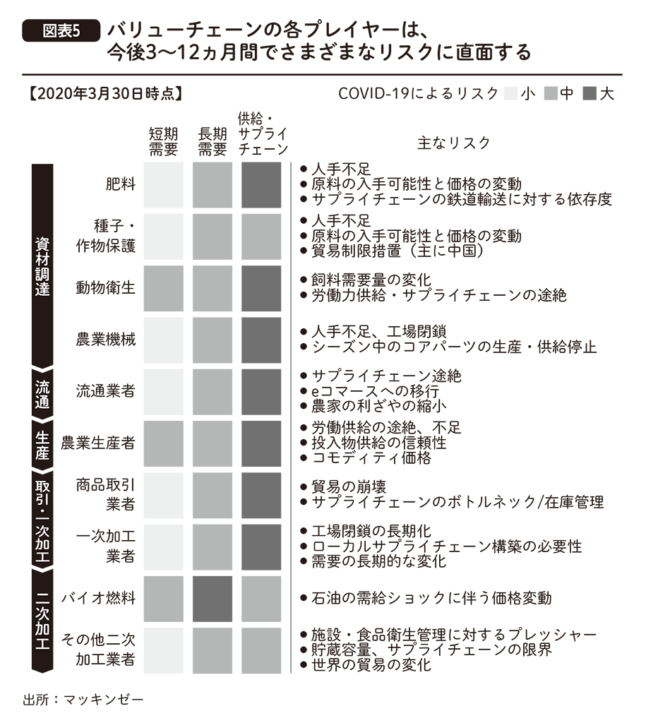 はじめに：『マッキンゼーが読み解く食と農の未来』 | 日経BOOKプラス