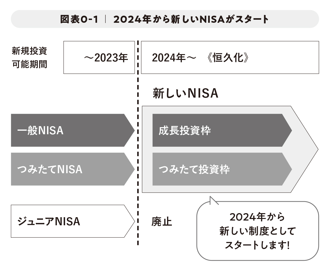 はじめに：『大改正でどう変わる？ 新NISA 徹底活用術』 | 日経BOOKプラス