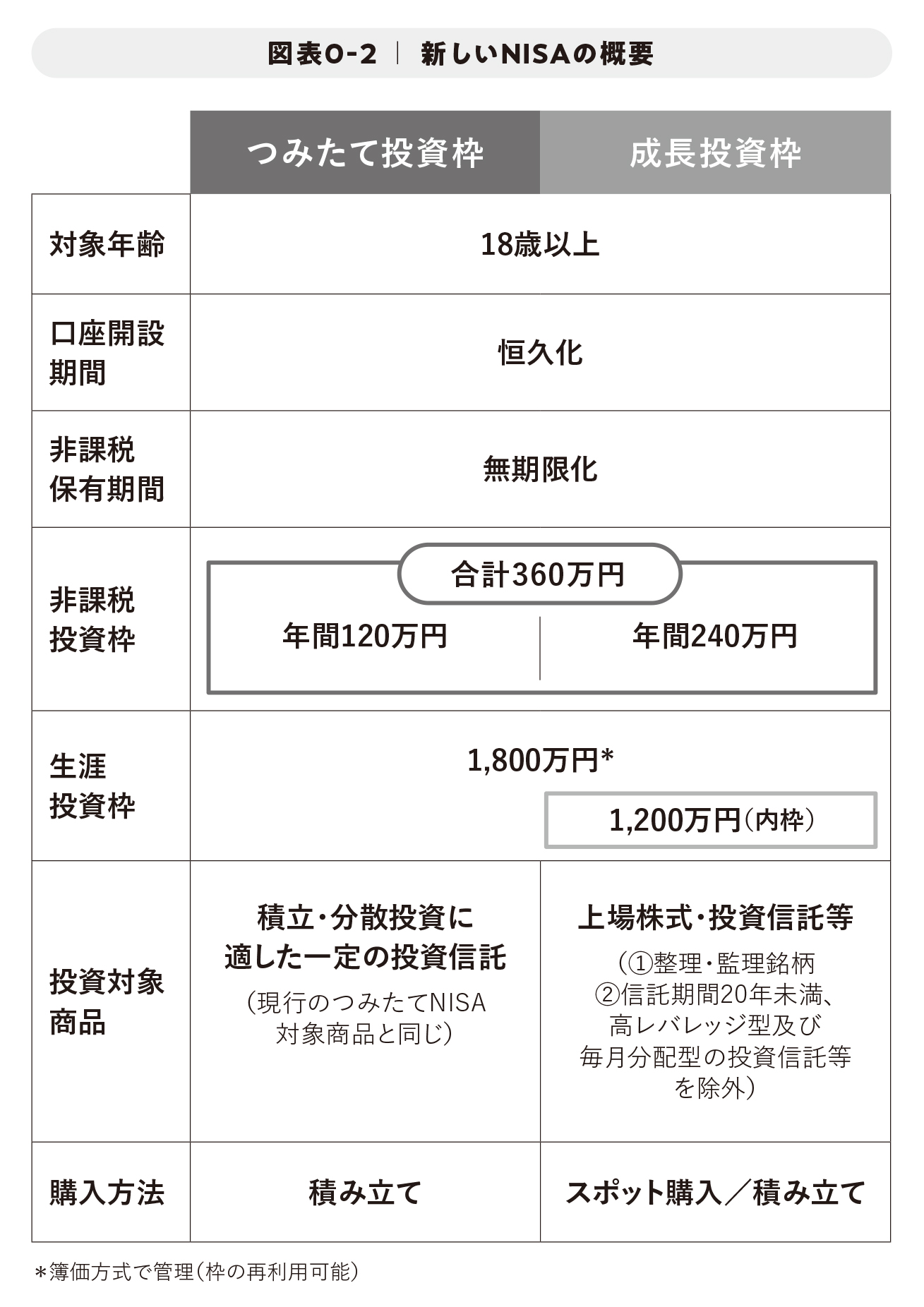 図解 新NISA制度 投資初心者でもよくわかる！現役銀行員・証券アナ