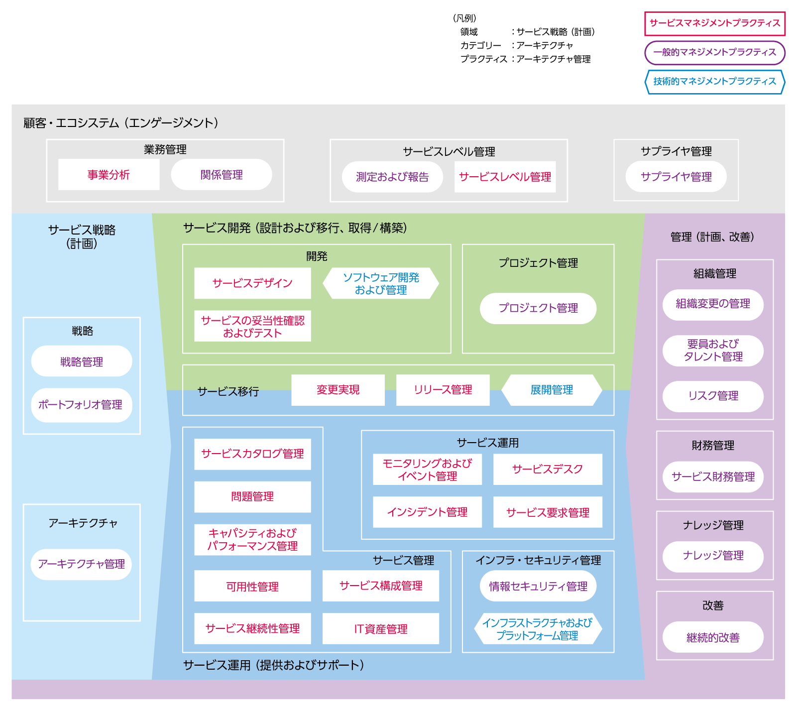 はじめに：『ITIL（R）4の基本 図解と実践』 | 日経BOOKプラス