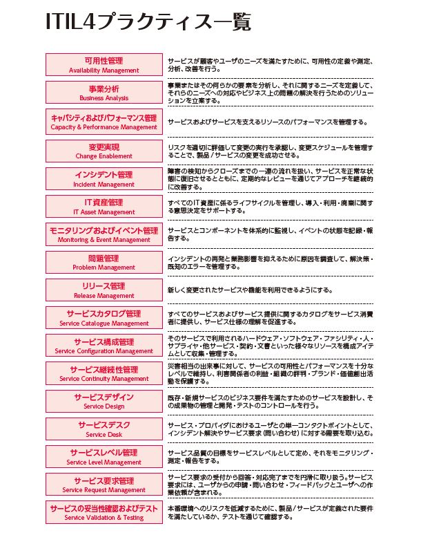 はじめに：『ITIL（R）4の基本 図解と実践』 | 日経BOOKプラス