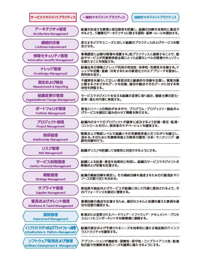 はじめに：『ITIL（R）4の基本 図解と実践』 | 日経BOOKプラス