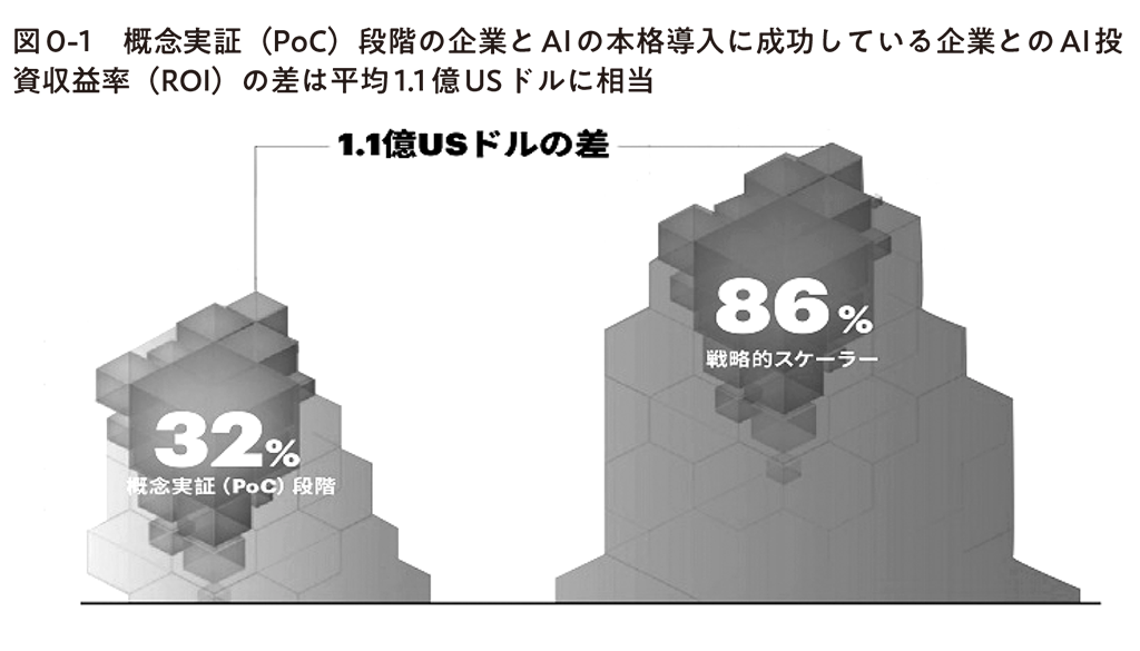 はじめに：『アクセンチュアのプロが教える AI時代の実践データ