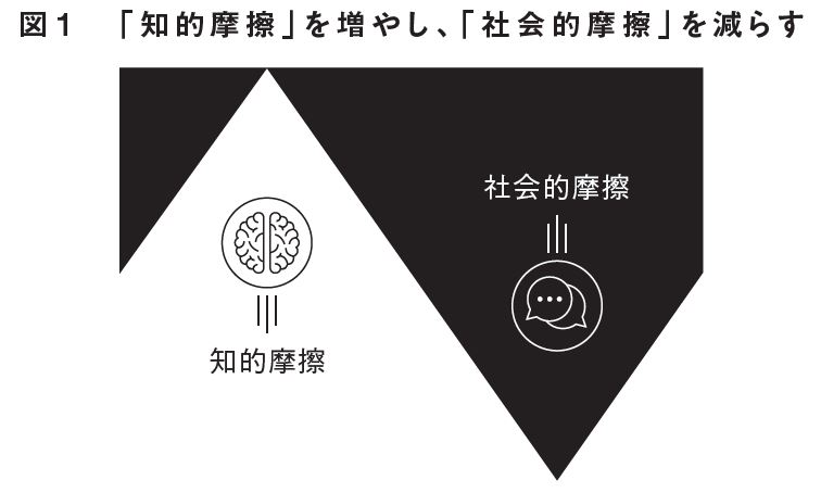 はじめに：『4段階で実現する心理的安全性』 | 日経BOOKプラス