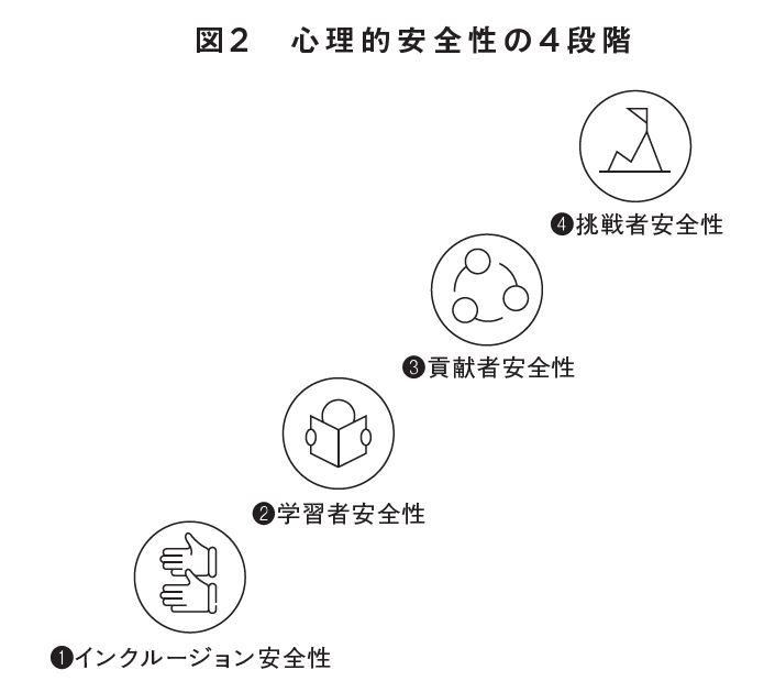 はじめに：『4段階で実現する心理的安全性』 | 日経BOOKプラス