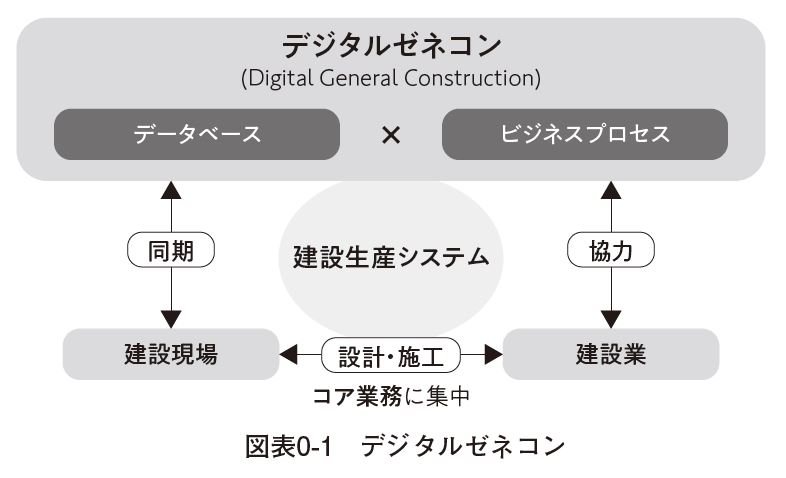 建材業界のデジタルインフラを創る」 ArchiVillageが描く建材業界の未来｜BLUEPRINT TIMES