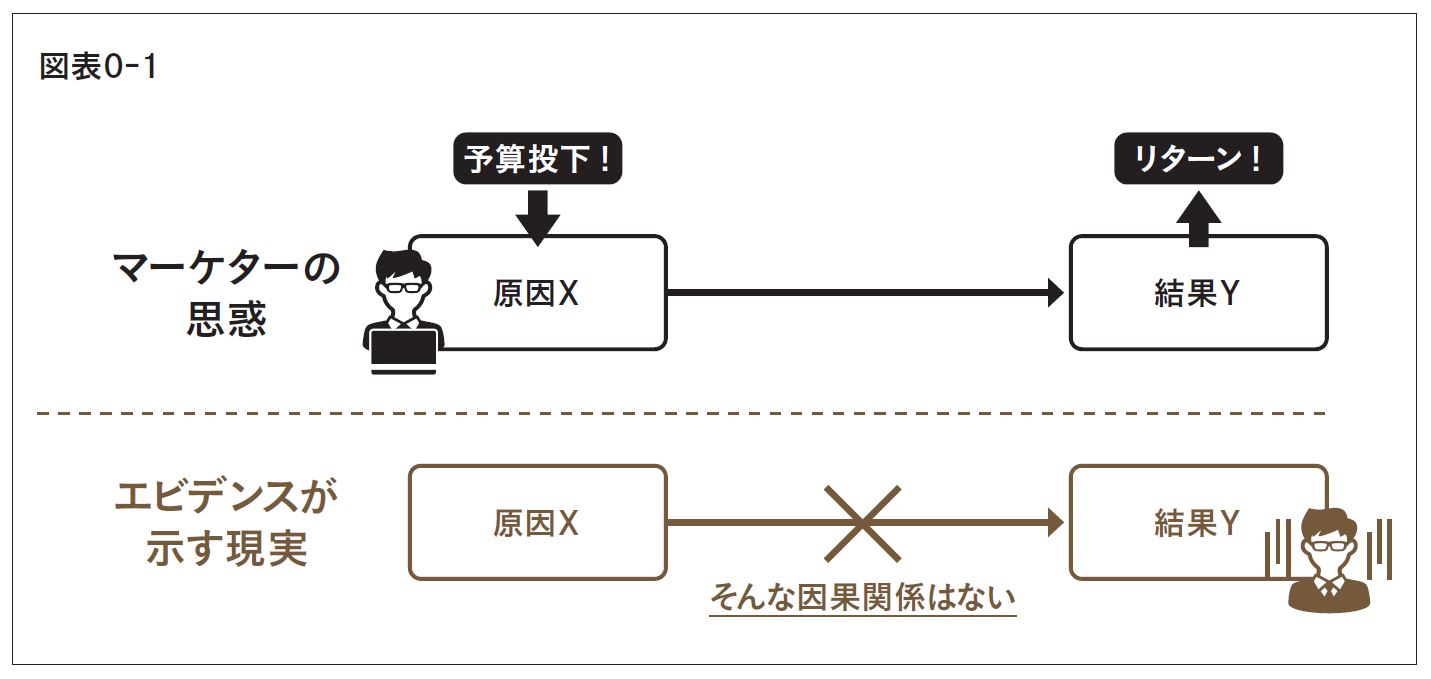 はじめに（前編）：『戦略ごっこ―マーケティング以前の問題』 | 日経