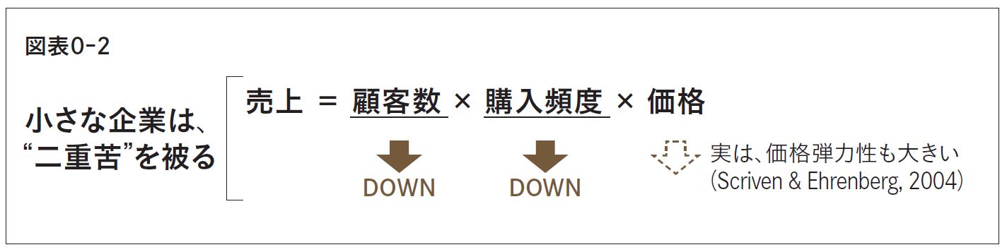 はじめに（後編）：『戦略ごっこ―マーケティング以前の問題』 | 日経