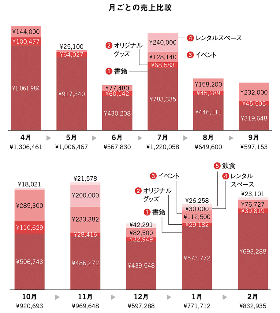 東京・蔵前 透明書店 「スモールビジネスの聖地」を目指す | 日経BOOKプラス