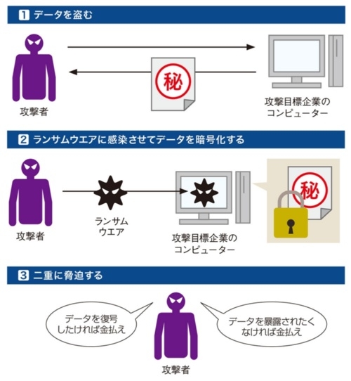 アサヒ様 確認用 アサヒがサイバー攻撃受ける | ニュース | キッズネット