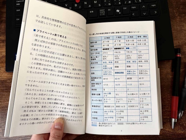 マイホーム購入という失敗できないプロジェクトでも、家族の合意形成を図るために「表」がとても役に立ったとのこと/画像クリックでAmazonリンクへ マイホーム購入という失敗できないプロジェクトでも、家族の合意形成を図るために「表」がとても役に立ったとのこと/画像クリックでAmazonリンクへ